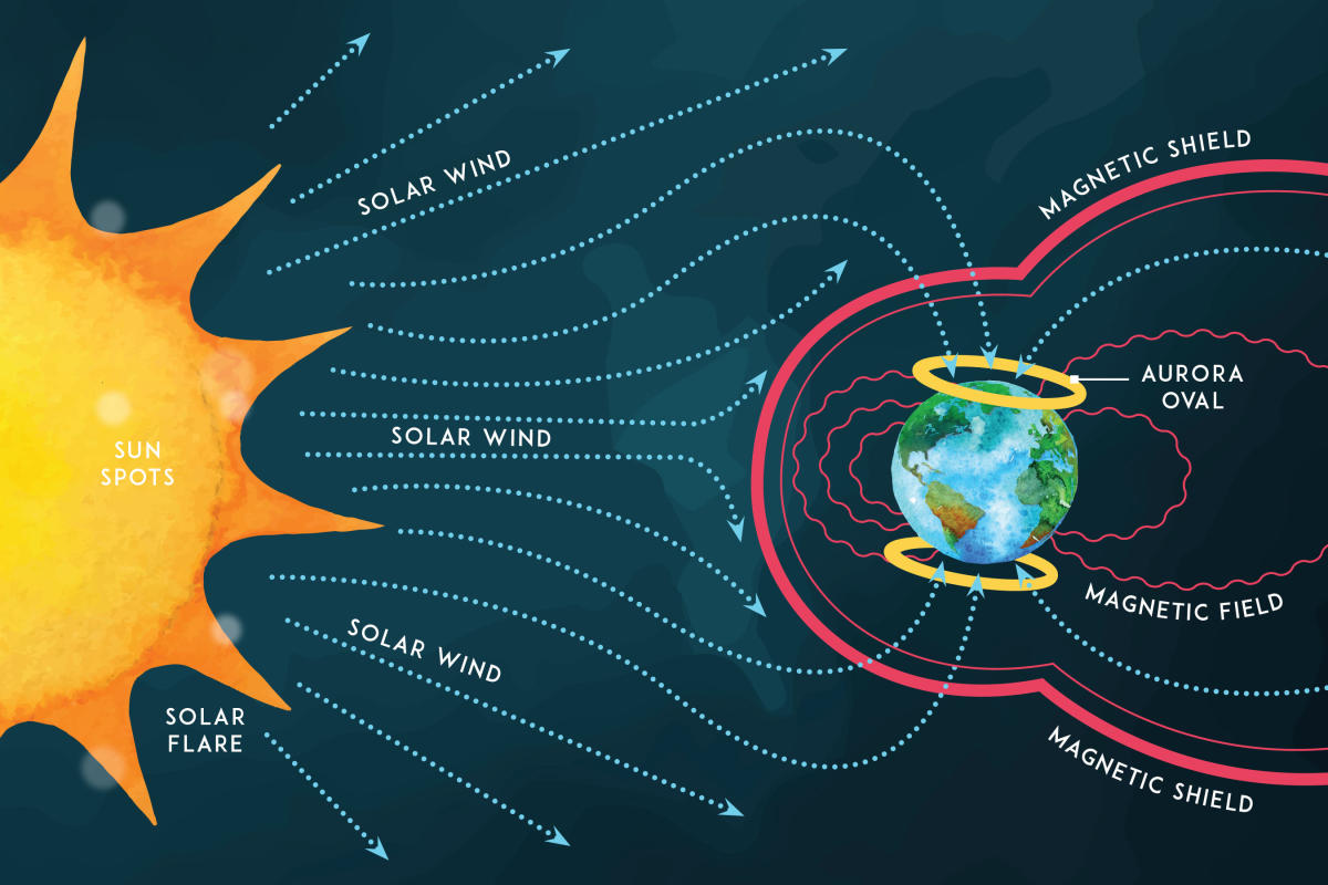 aurora space chart image